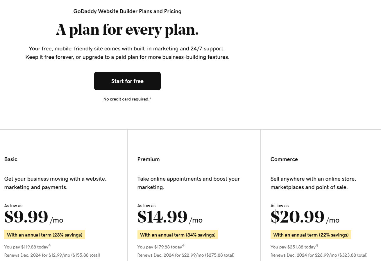 GoDaddy pricing